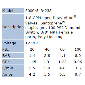 Shurflo 8000-543-238 12V High Pressure Demand Pump