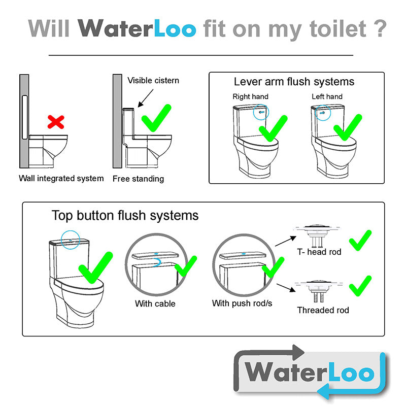 WaterLoo Greywater Flush System - Sustainable.co.za