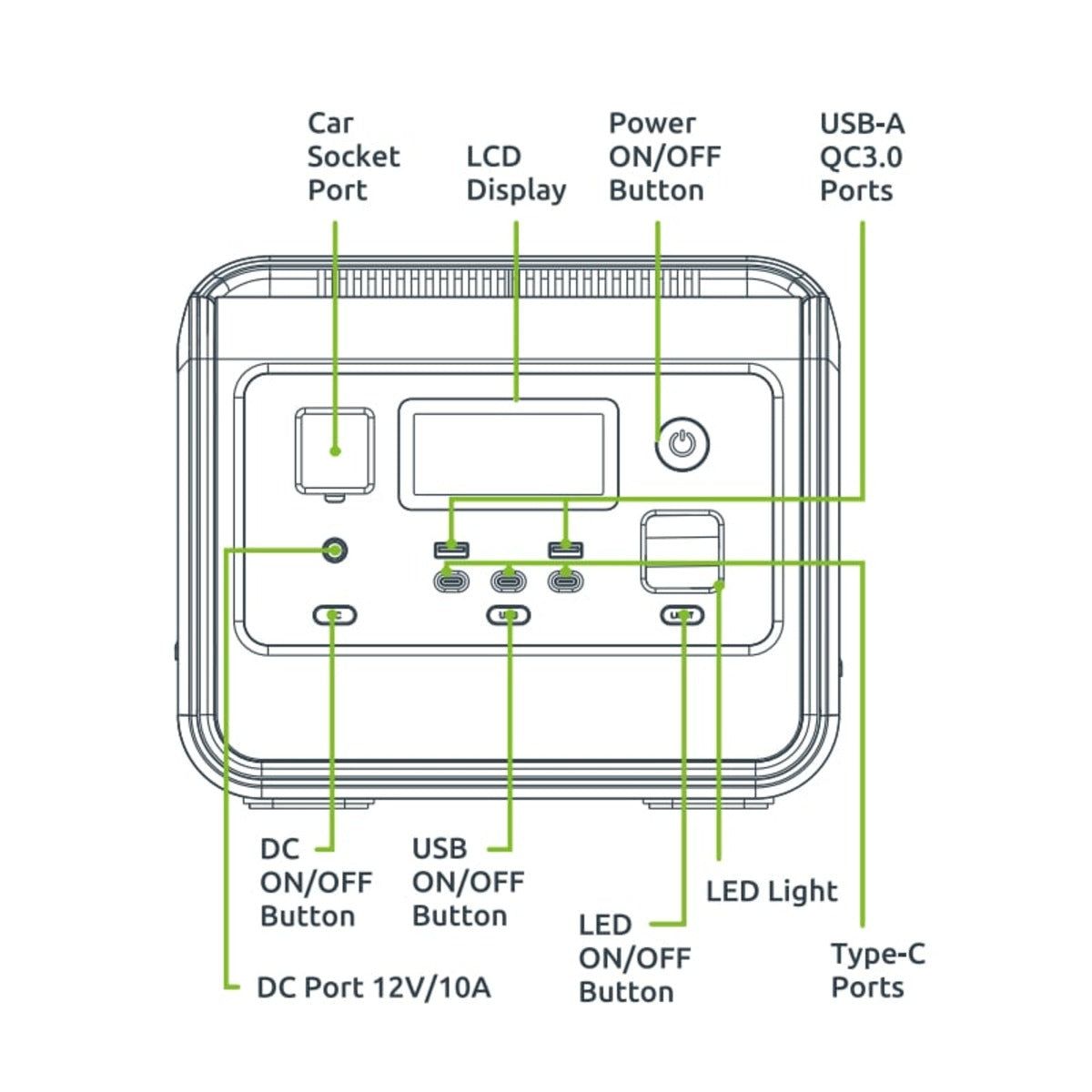 Gizzu Hero Core 512Wh Portable Power Station - Sustainable.co.za