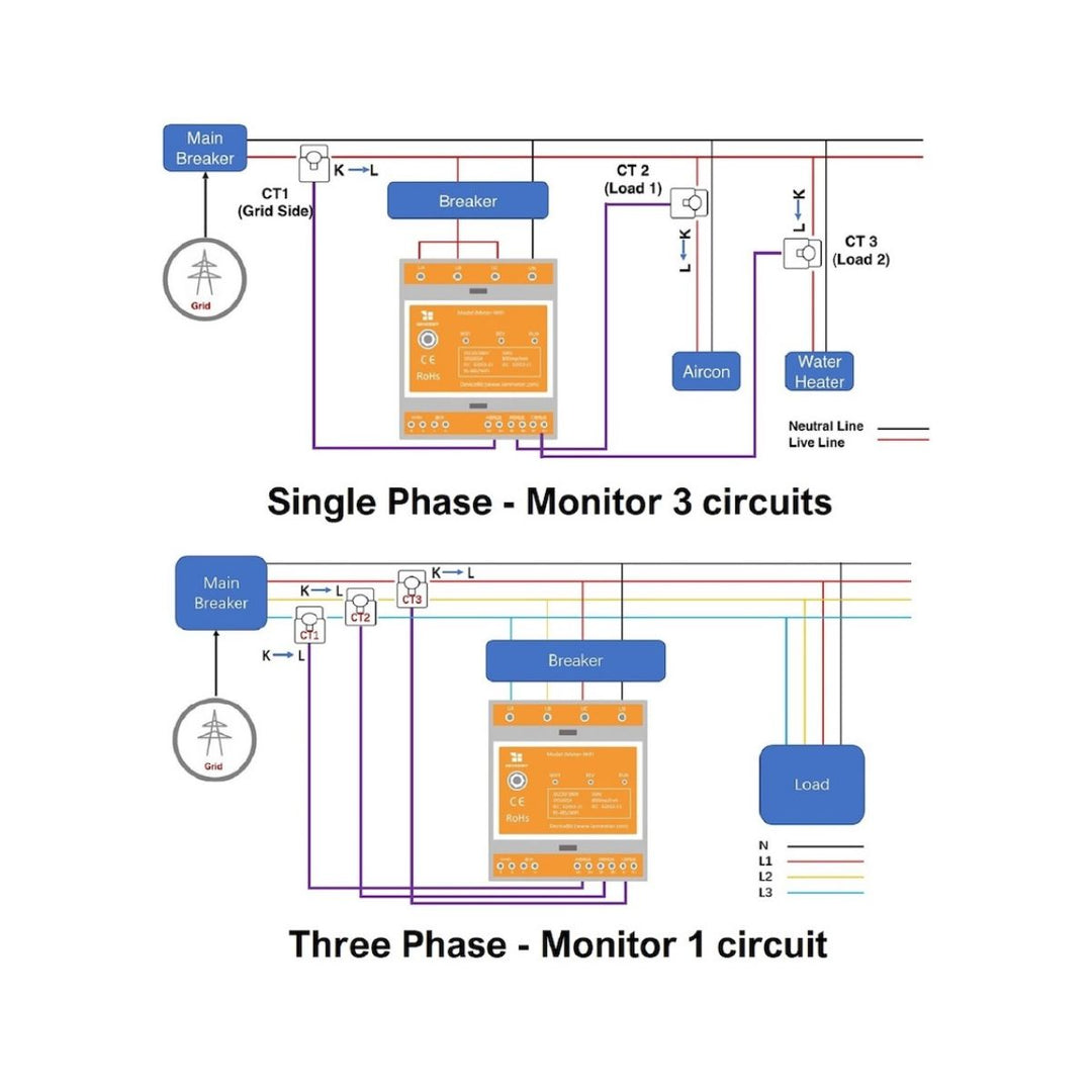 IAmMeter Bi-directional Three Phase WiFi Power Meter – 1500A