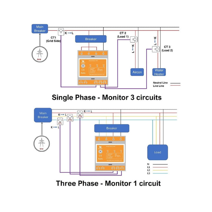 IAmMeter Bi-directional Three Phase WiFi Power Meter – 1500A