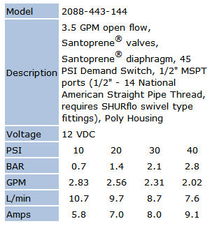 Shurflo 2088-443-144 12V Standard Demand Pump w/cooling fins