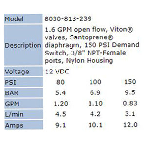 Shurflo 8030-813-239 12V High Pressure Demand Pump