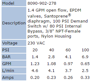 Shurflo 8090-902-278 230V High Pressure Demand Pump