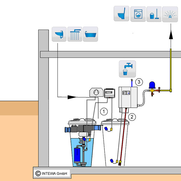 Aqualoop AL300 Greywater Treatment System