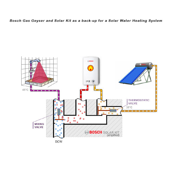 Bosch Gas Water Heater Solar Kit diagram
