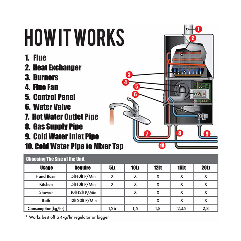 Totai 20 Litre Fan Assisted Gas Water Heater with Electronic Control - Sustainable.co.za