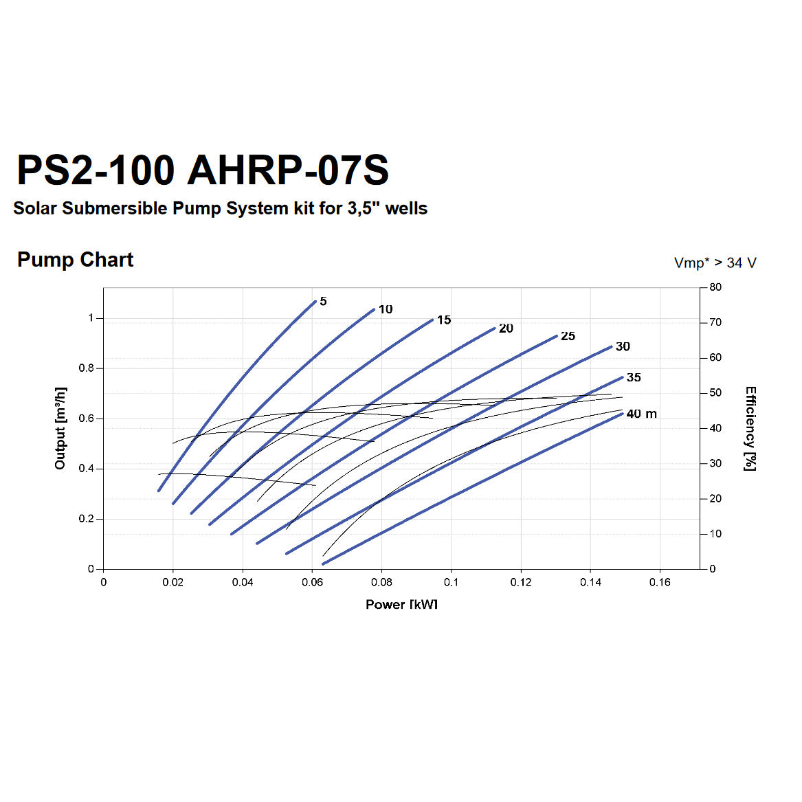 Lorentz PS2-100 AHRP-07S Solar Powered Pump