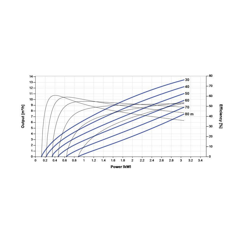Lorentz PS2-4000 C-SJ8-15 Solar Powered Pump