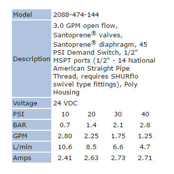 Shurflo 2088-474-144 24V Standard Demand Pump