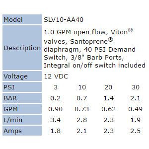 Shurflo SLV10-AA40 12V Demand Pump