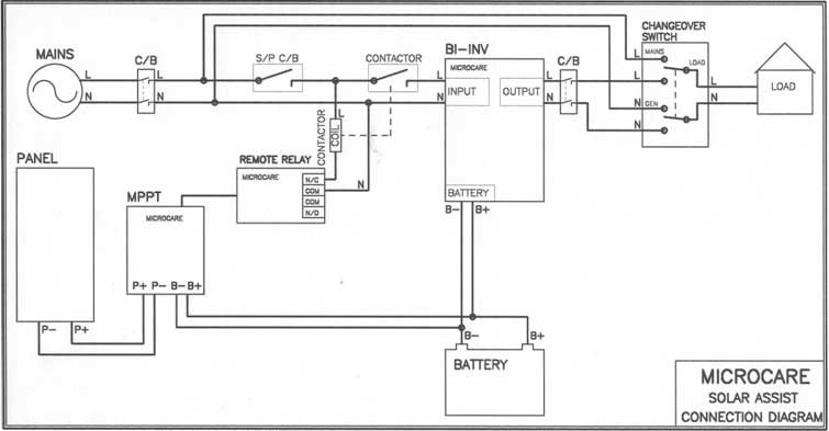Microcare Programmable Relay – Sustainable