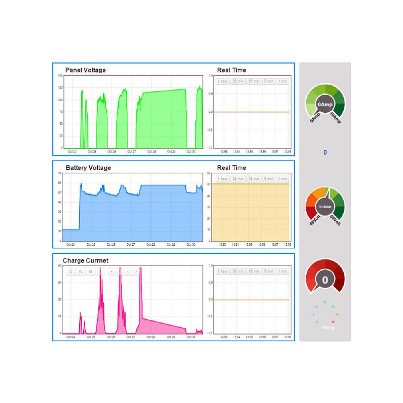 Microcare Web Logger Internet-Based Power Monitor